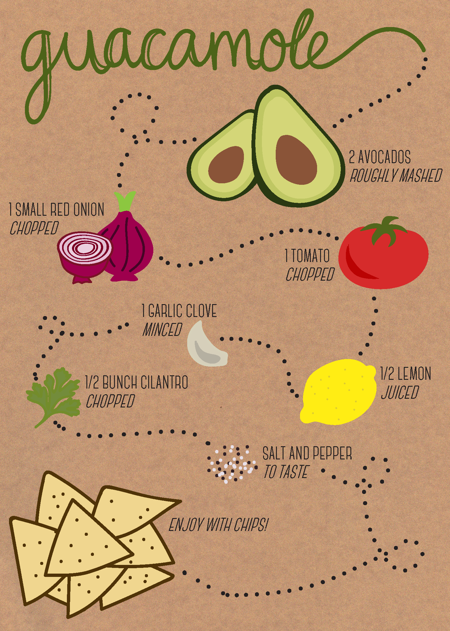 guacamole recipe